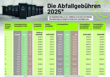 Abfallgebuehren_ab_2025_Bild_1