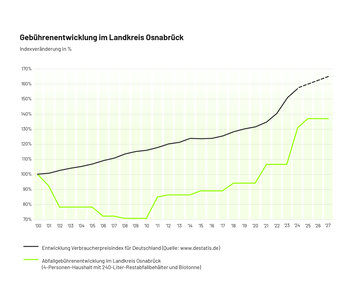 Abfallgebuehren_ab_2025_Bild_2